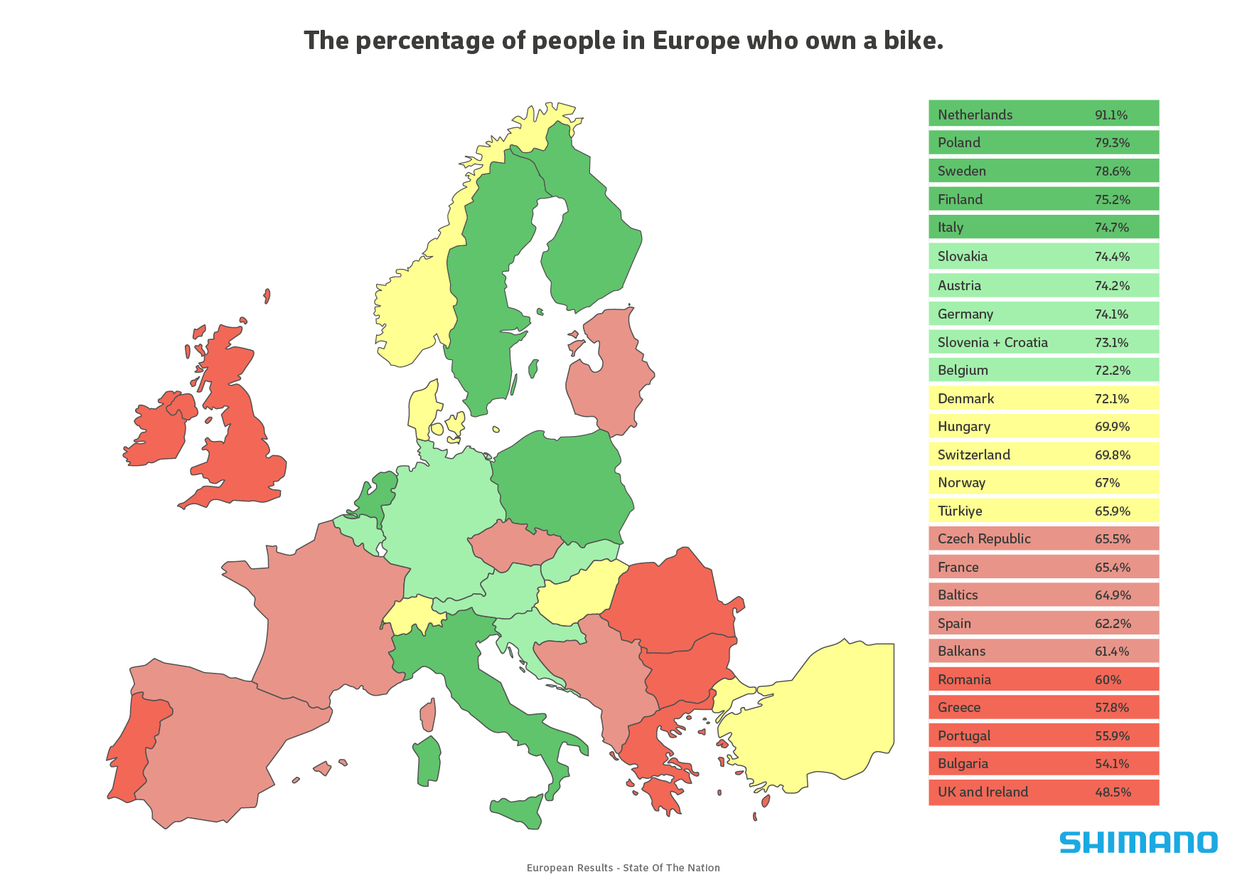 01. Bike Ownership New Data Reveals UK and Ireland have Lowest Bicycle Ownership Rate in Europe