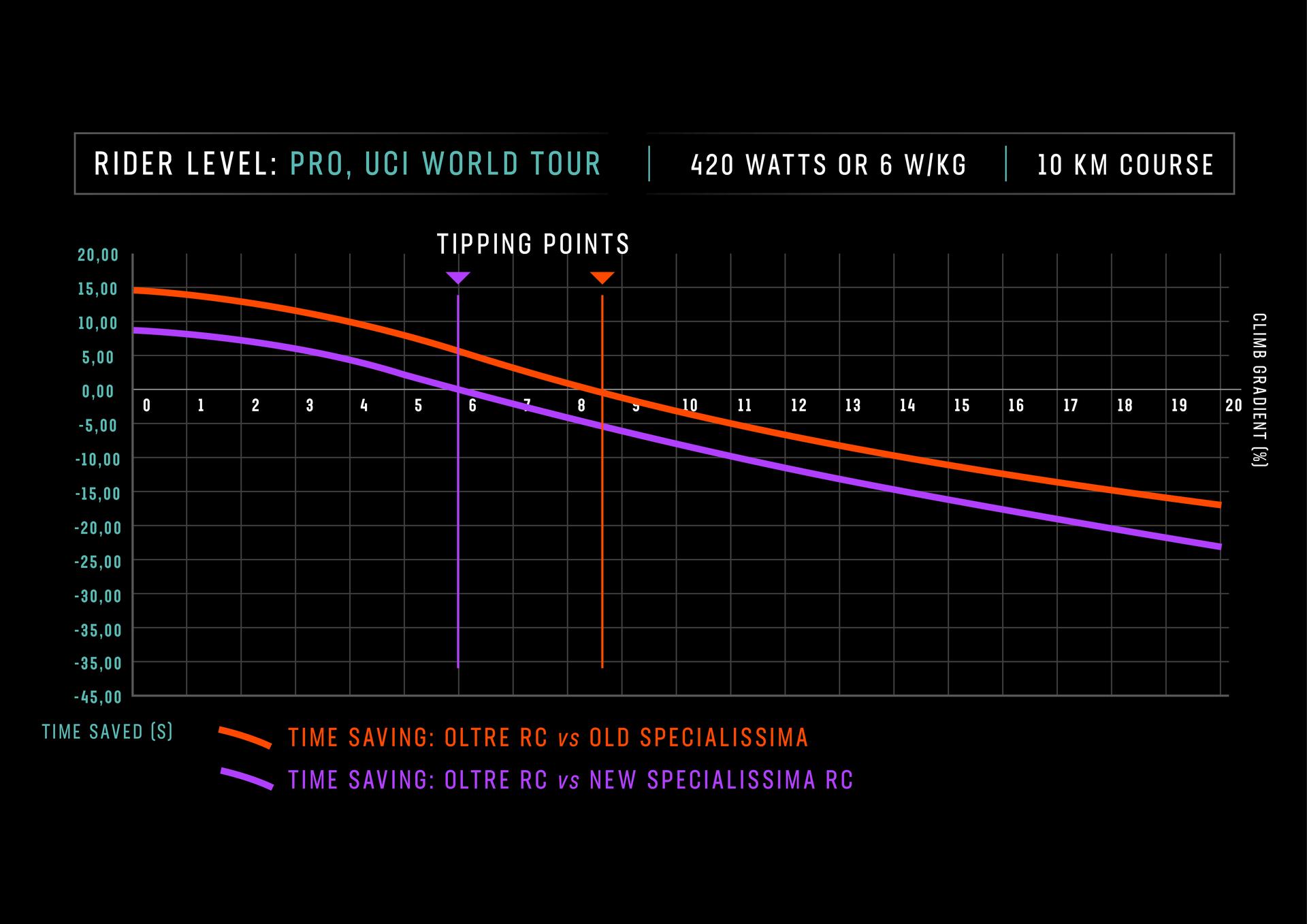 01 PRO UCI GRAFICI SPECIALISSIMA BIANCHI 2023 09 12 Bianchi introduces new Specialissima with improved aerodynamics
