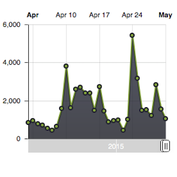 Cycling industry podcast gets 50,000 downloads in April