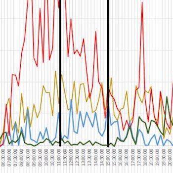 Noxious air disappeared when city closed roads to cars for cycle event