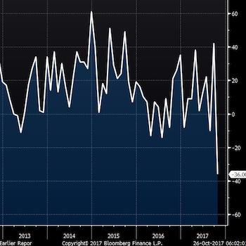 Retail sales and employment both tumble