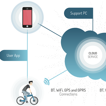Tap into the potential of the “connected cyclist”, urges ECF
