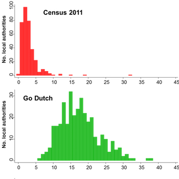 Brits will “go Dutch” if conditions are right, finds DfT-funded study
