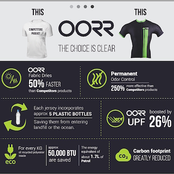 Coffee-infused cycling clothing from Oz goes live on Kickstarter