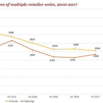 Bike shops are closing faster than retailers of other stripes