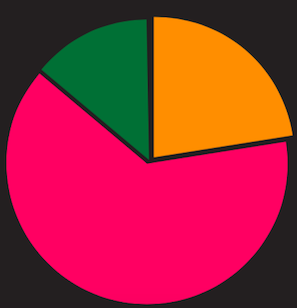 Results of the BikeBiz Annual Survey announced (pt.1)