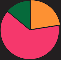 Results of the BikeBiz Annual Survey announced (pt.2)