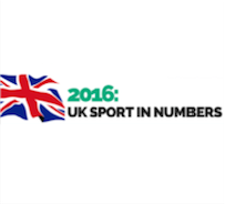 Rugbystore releases 2016 Sport in Numbers infographic