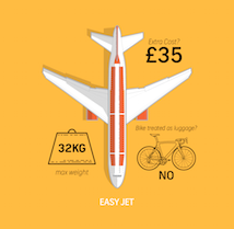 Confused about the hidden costs of flying with your bike?