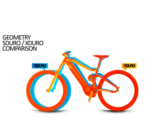 Haibike reveals changes in its range for 2018