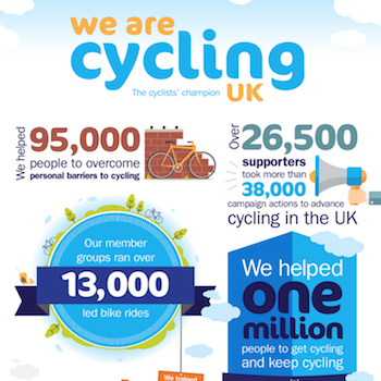 Cycling UK needs reviving, claims chair candidate