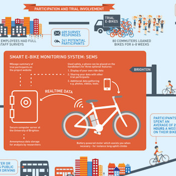 “Datafication of cycling” project to model how cities can go car-free