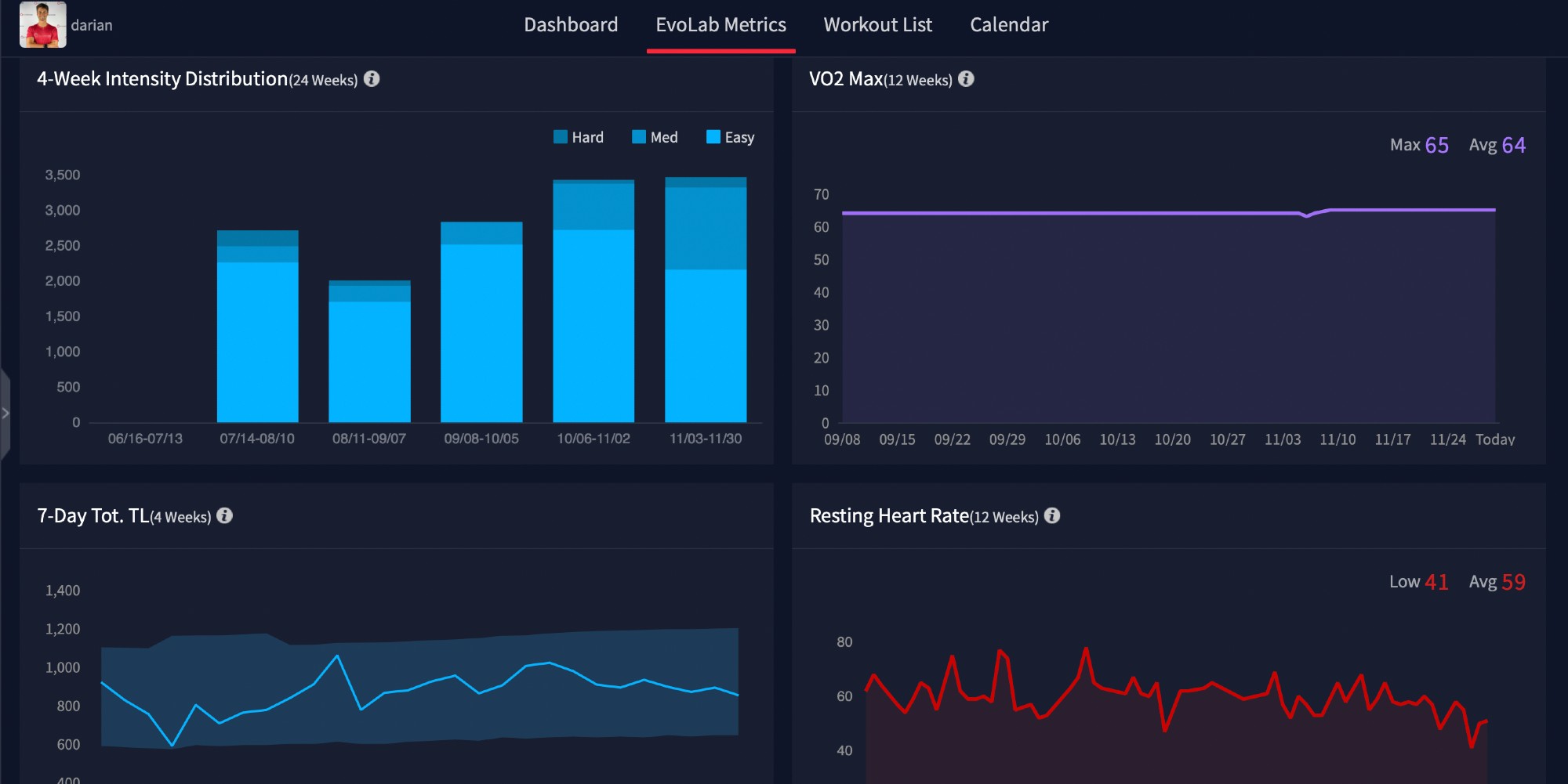 Coros Wearables introduces new web-based coaching and training platform