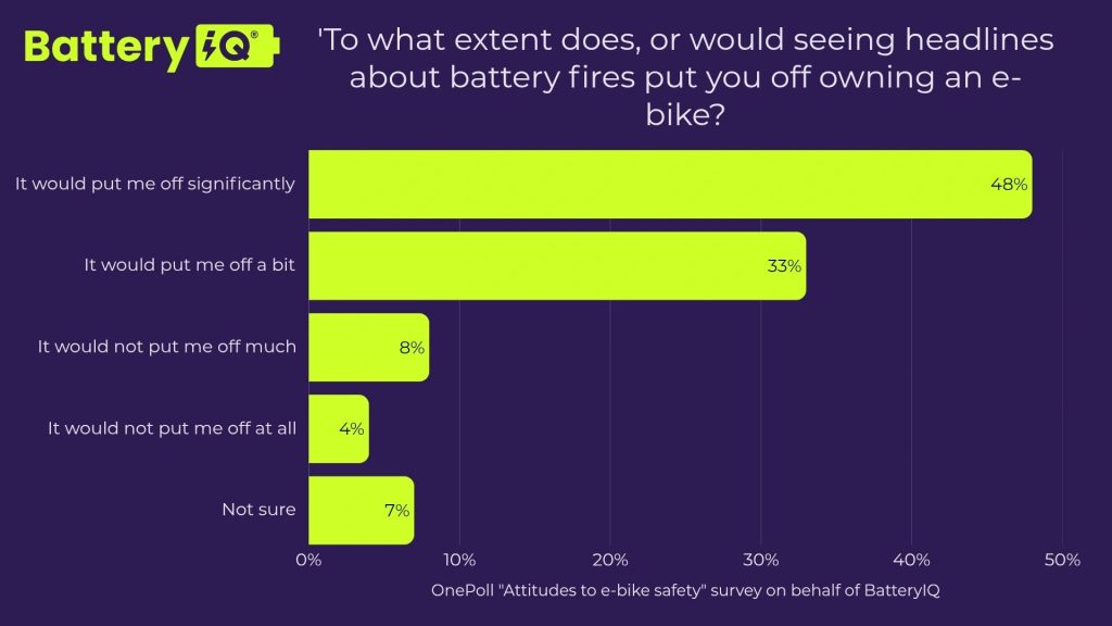 BAttery IQ Survey The E-Bike Opportunity