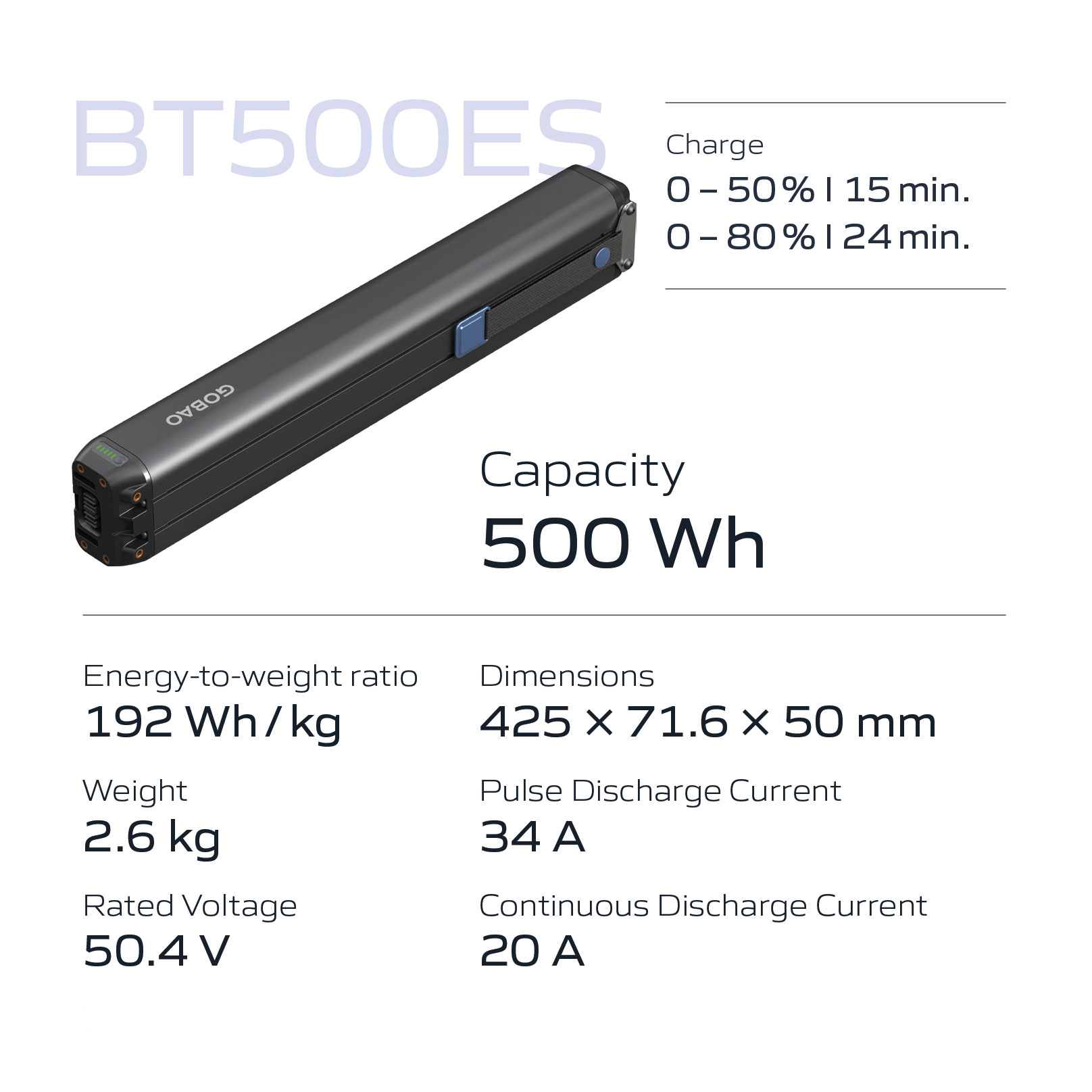 BT500ES Gobao introduces the "X" E-Bike System Featuring an Integrated Motor