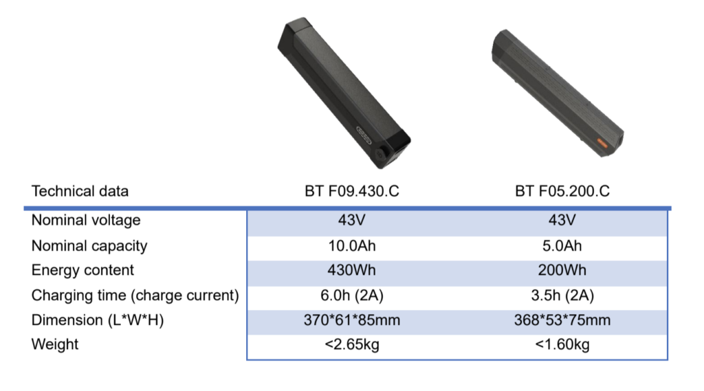 Bafang Bafang expands battery collection for sportive e-bikes