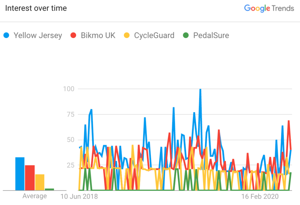 Cycling Insight shares bike insurance growth and trends2 Cycling Insight shares bike insurance growth and trends