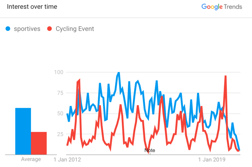 Cycling Insight shares trends for events and sportives Are we slowing losing interest in cycling events?