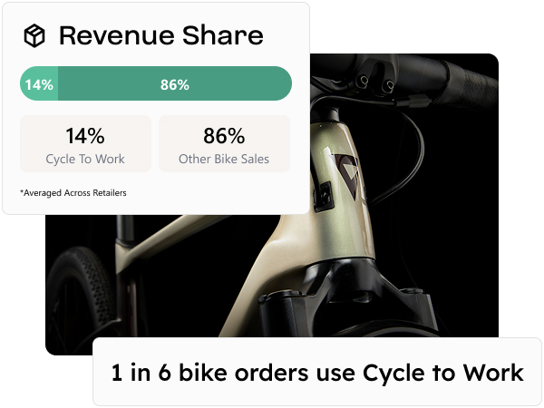 Frame 2880 What Bike Shop Conversion Rates are Really Telling Us