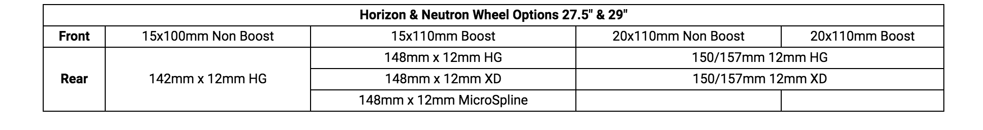 Horizon and Neutron Wheel range Nukeproof introduces new Horizon and Neutron wheel range