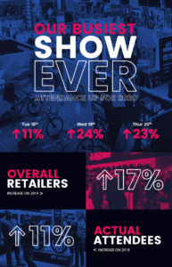 IB Attendance iceBike* 2020 round-up