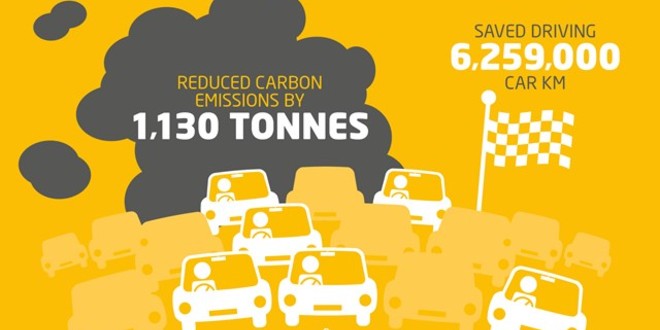 Isle of Wight council’s active travel programme saves over 500,000 car trips