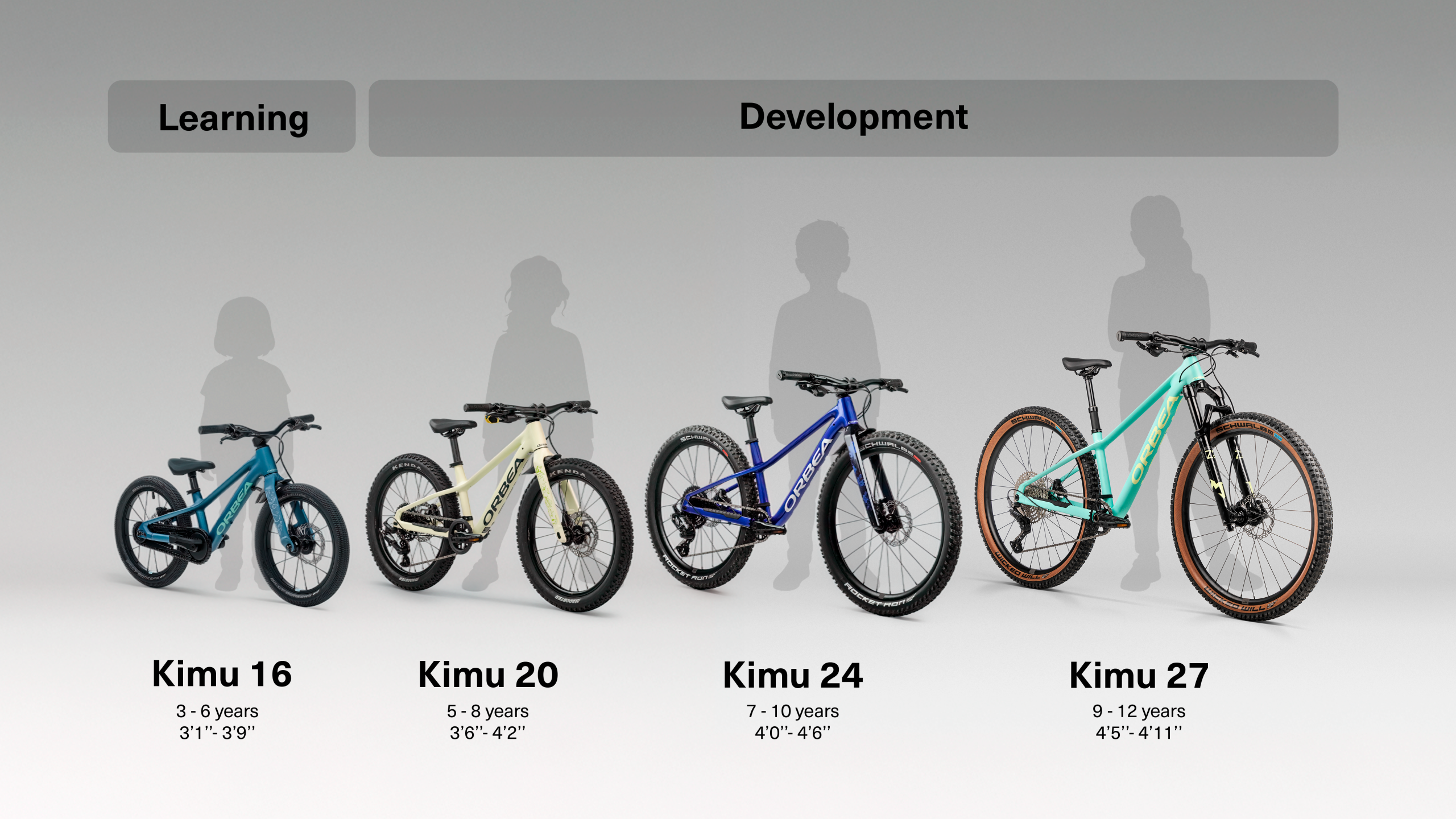 Kimu Sizing inch scaled Orbea presents the new Kimu range