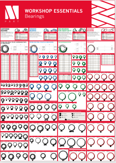 M Part bearings Madison's M Part introduces new range of gear hangers and bearings