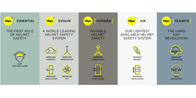 MIPS unveils new and simplified product range