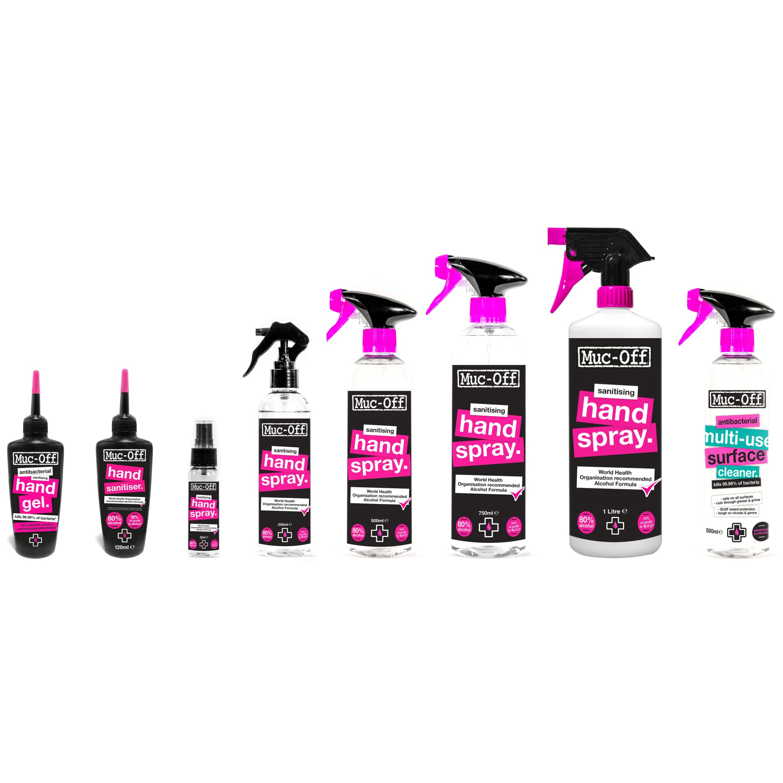 Muc-Off pivots to create new range of sanitisers