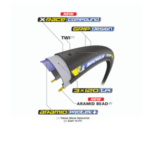The Power Road Clincher from Michelin