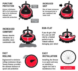PatentPhoto1 Tannus International announces worldwide patent on Armour tyre insert