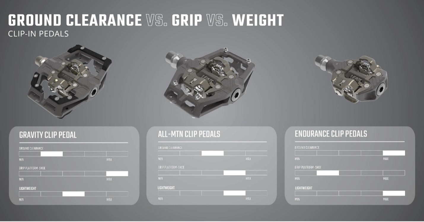 Pedals ClipIn Models Comparison Leatt Components 2025 Leatt launches its own line of MTB components