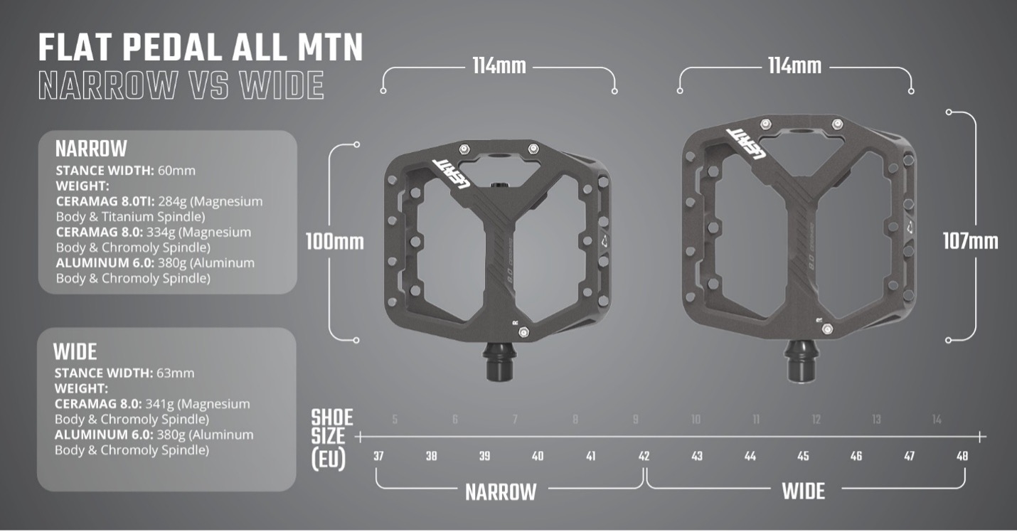 Pedals Tech Flat Leatt Components 2025.jpg Leatt launches its own line of MTB components