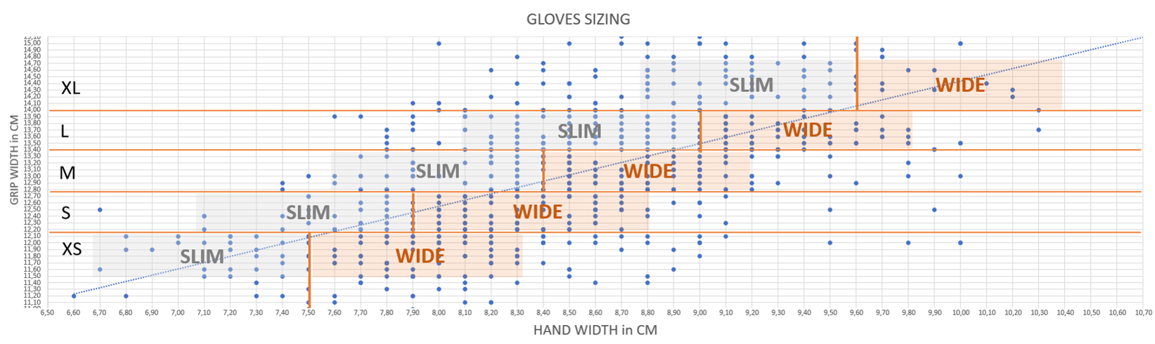 SQlab GlovesSizing SlimWide AnatomicsCoverage SQLab launches first glove with slim and wide fit options