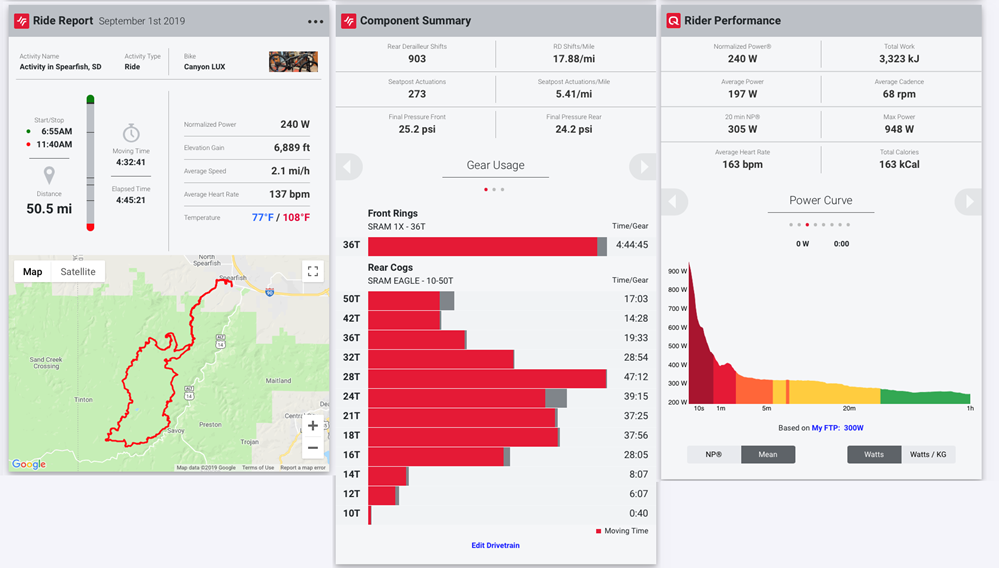 SRAM ride analysis SRAM introduces AXS Web ride analysis tool