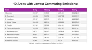 Screen Shot 2019 09 26 at 11.22.12 UK commuters create 77.8 million tonnes of C02 emissions