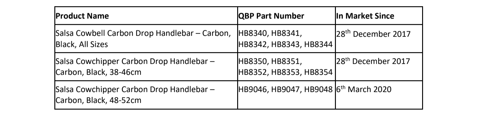 Screenshot 2022 10 10 at 11.06.25 Salsa Cycles issues recall notice for Cowbell and Cowchipper carbon handlebars