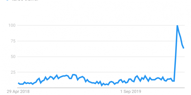 Turbo trainers sales rocket during COVID 19 lockdown Indoor cycling trends during COVID-19