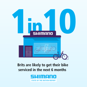 UK 5 Shimano’s latest state of cycling report reveals UK has one of lowest levels of bike ownership in Europe