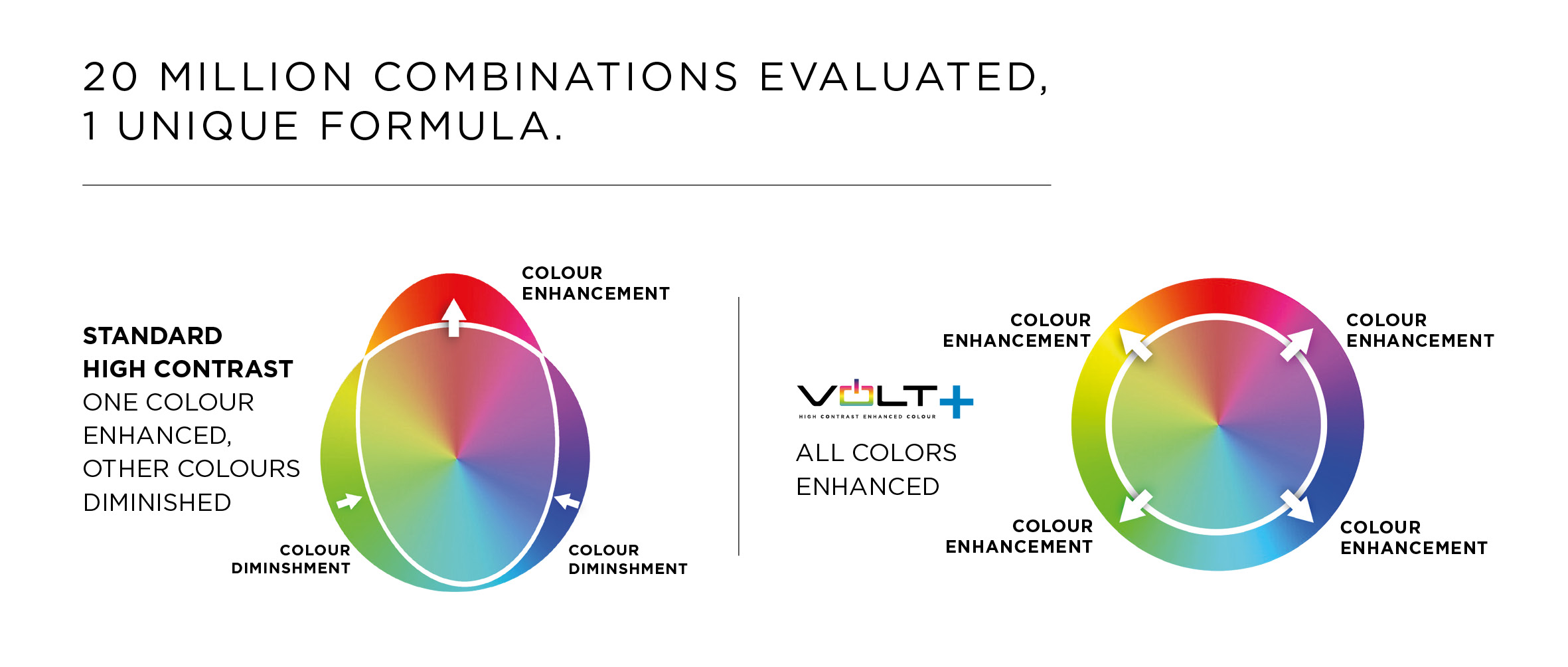 VOLT AI 20 Million Combinations Evaluated 1 Unique Formula Bollé riders to debut new Volt+ lens at this year's TdF
