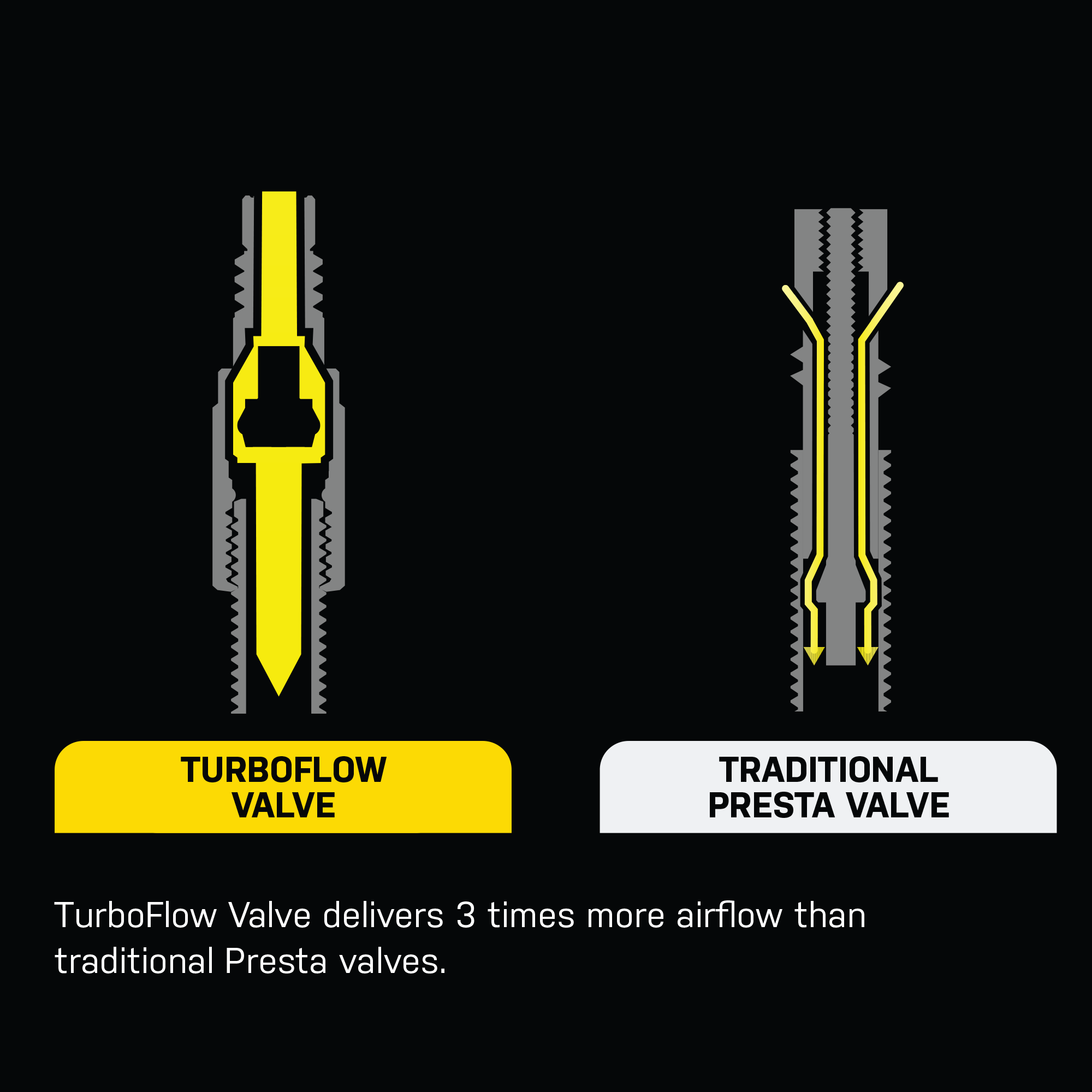 Valve Comparison Topeak unveils its all-new TurboFlow range
