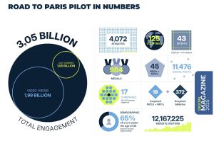 WFSGI road to the games infographic Road to the Games: A formal relaxation of the Olympic 'Rule 40' marketing guidelines