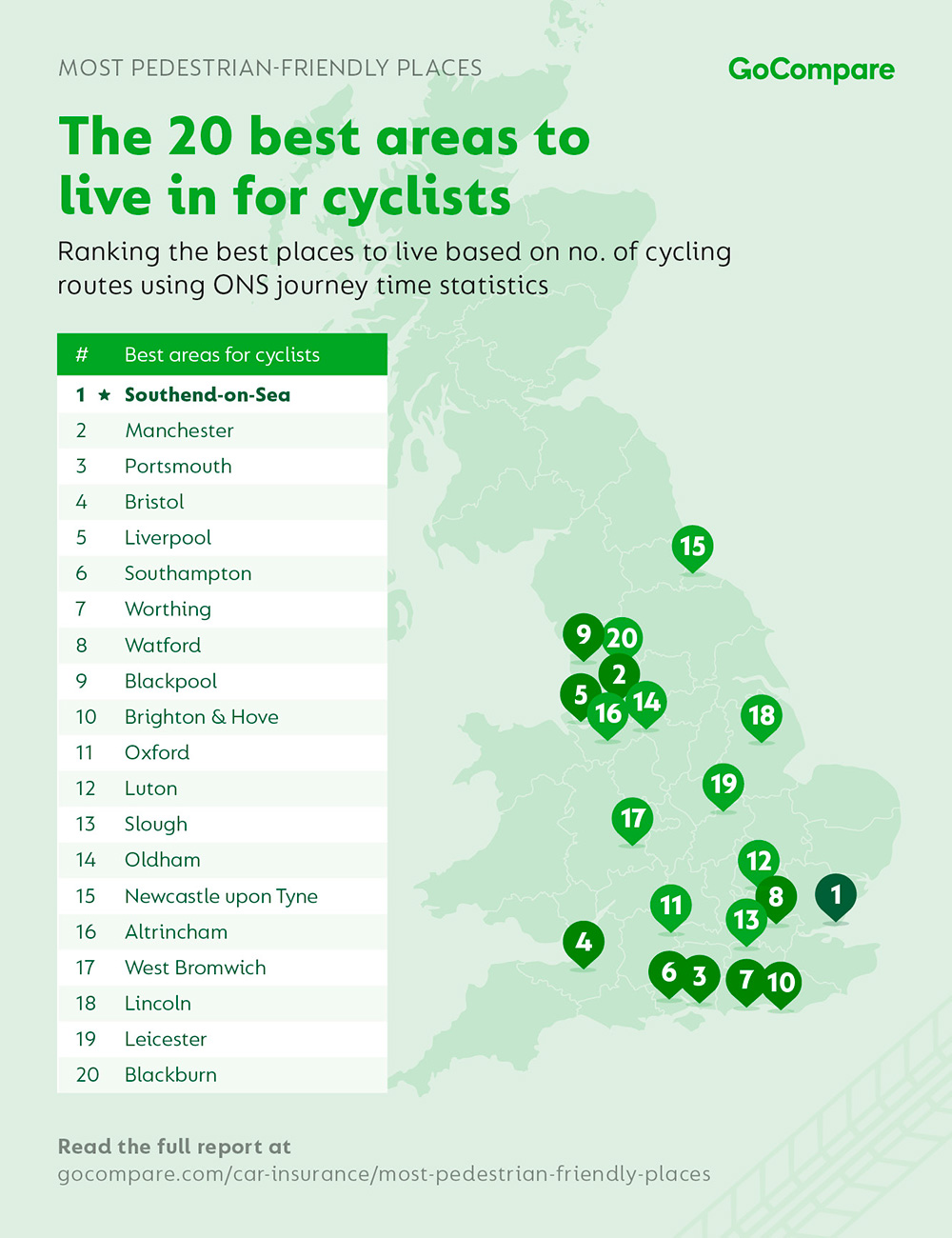 gocompare most pedestrian friendly places cyclists tcm19 187864 Study reveals England's best areas to live without a car