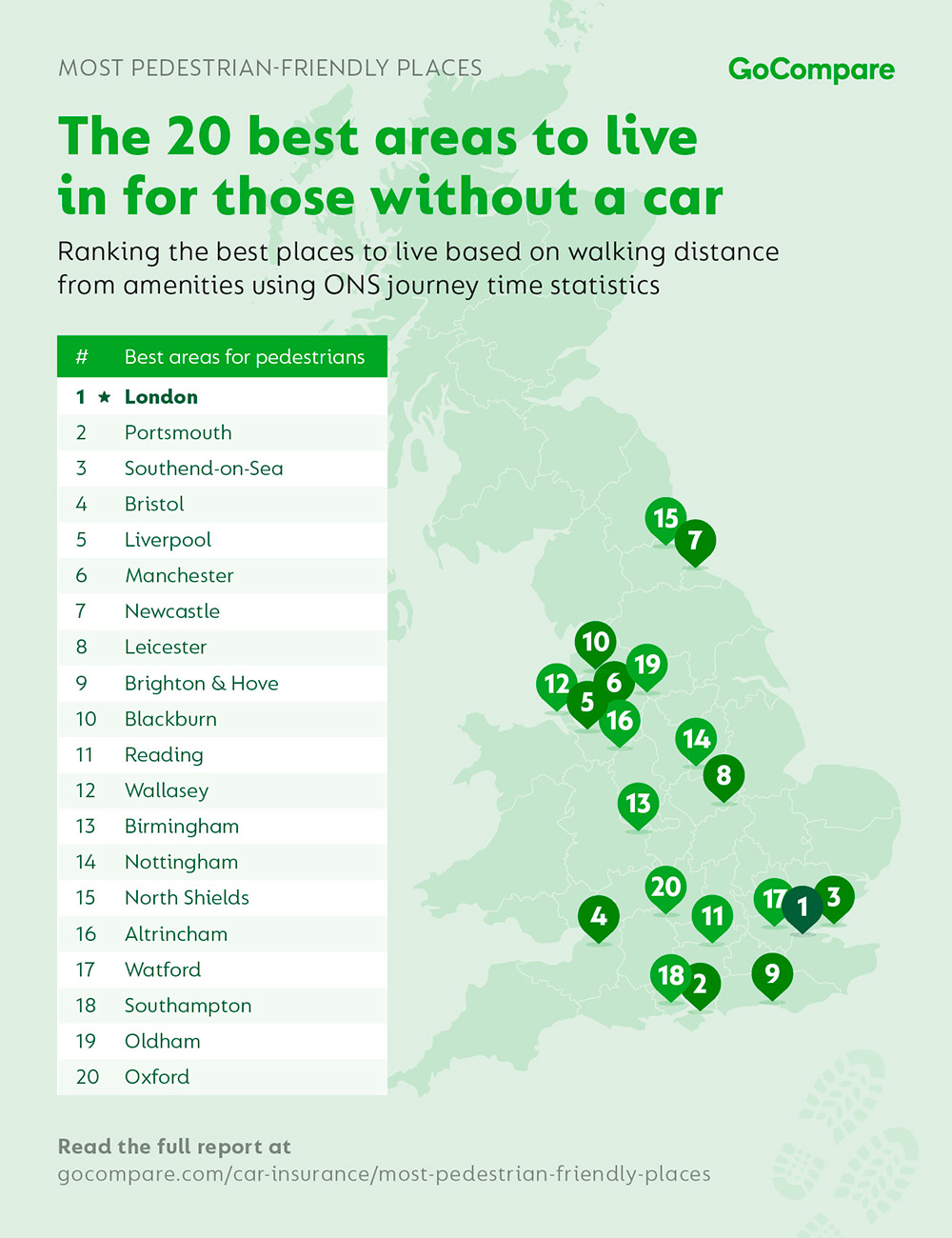 gocompare most pedestrian friendly places walkers tcm19 187865 Study reveals England's best areas to live without a car