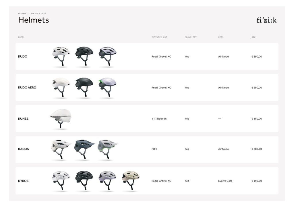 image 4 Fizik releases the Kyros, a versatile helmet that "balances performance with all-around comfort and protection"