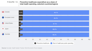 image processing20260114 8 f2m3z0 New World Economic Forum report positions physical activity as critical driver of economic resilience for the $2.3 trillion sports economy