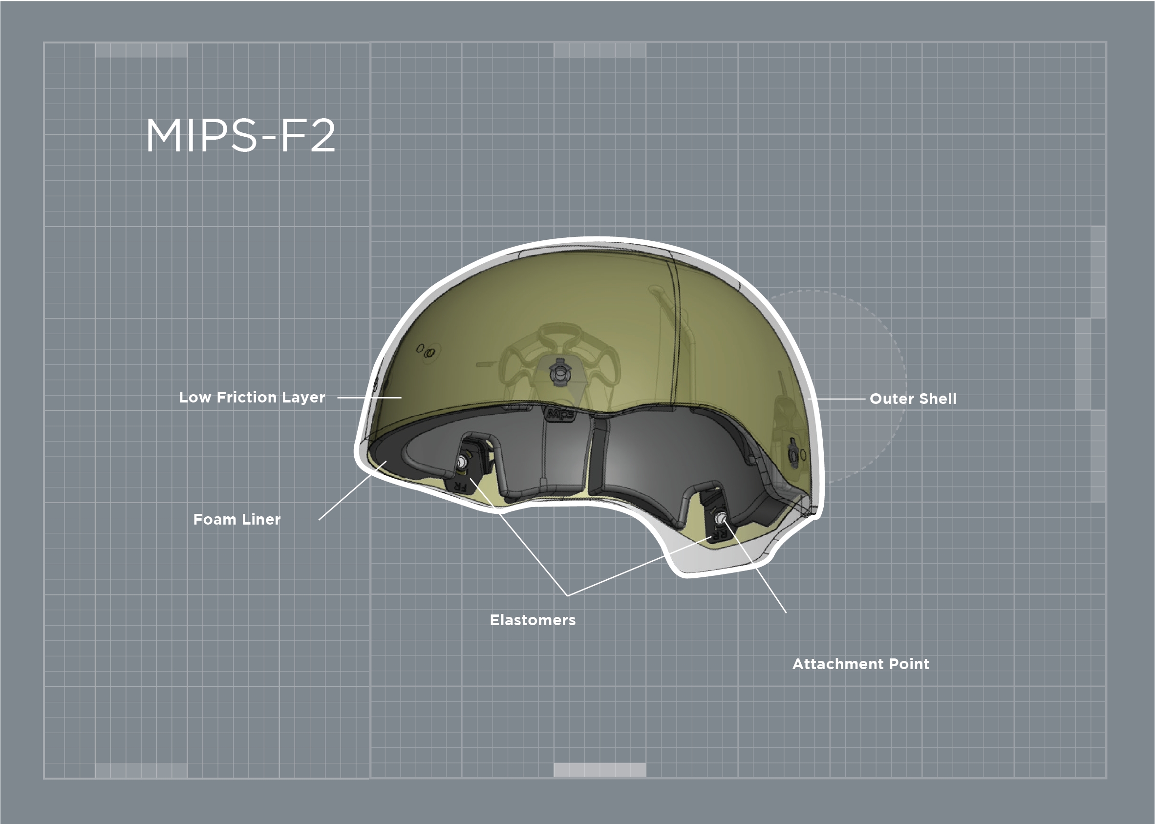 MIPS releases new anti-rotational products for hardshell helmets