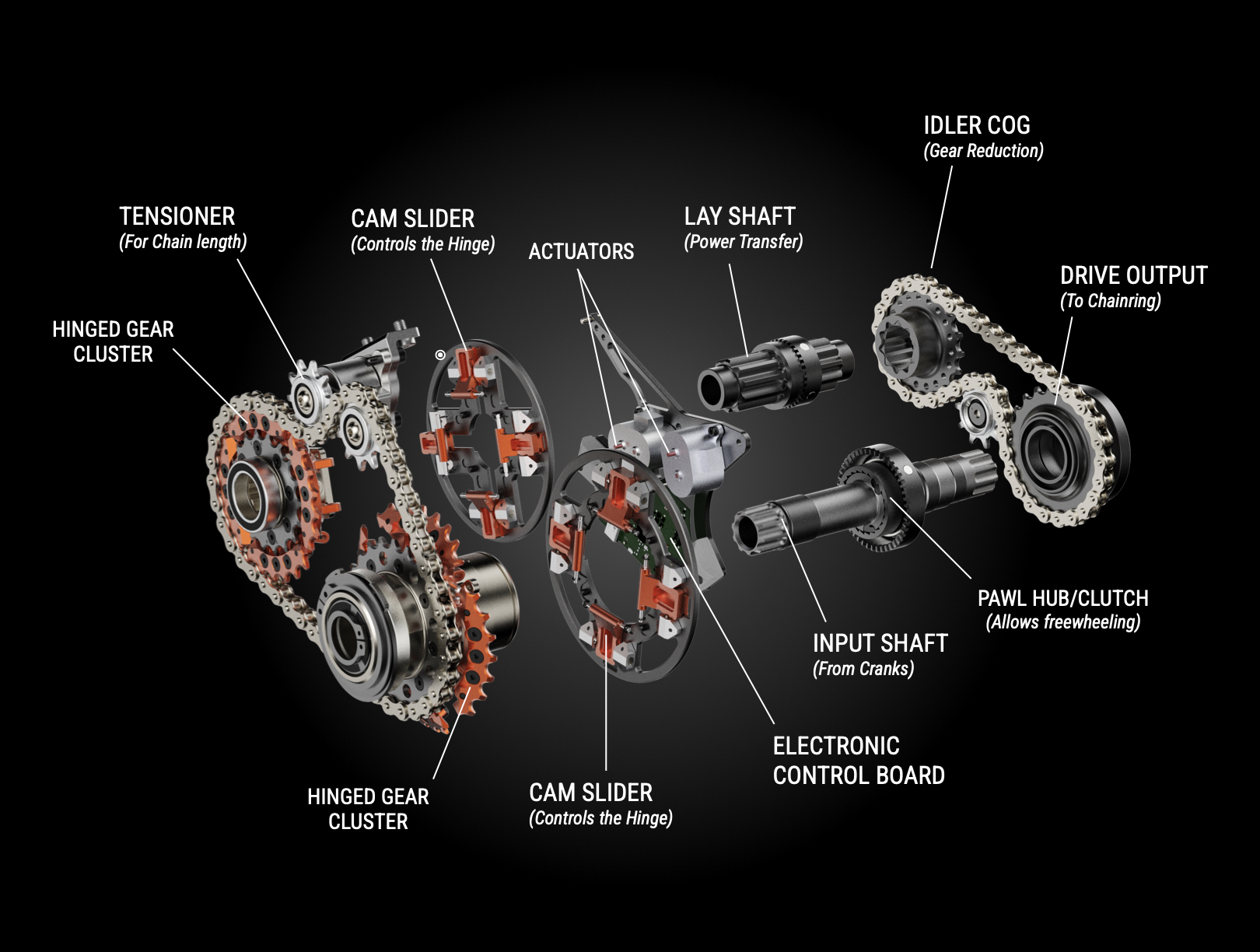 Praxis HiT Transmission prototype Gearbox
