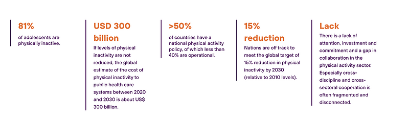 unnamed 2 5 WFSGI Amongst Founding Members of new Active Children Coalition